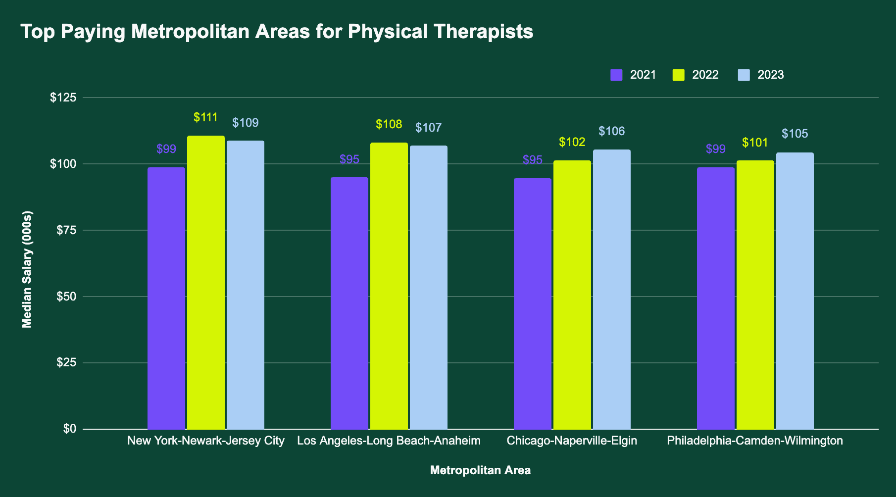 Top Paying Metropolitan Areas for Physical Therapists